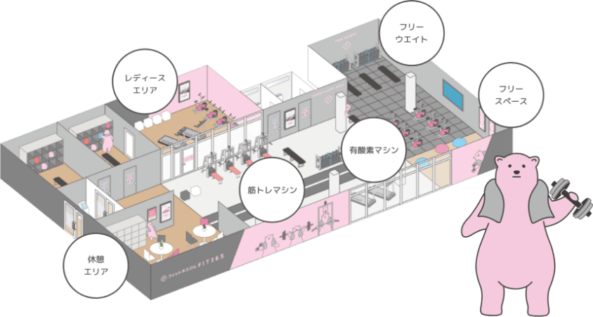 フィットネスジムFIT365イメージ
